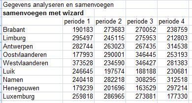 Tekstfuncties excel